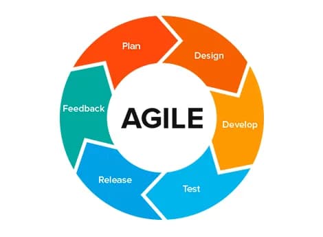 Agile methodologies